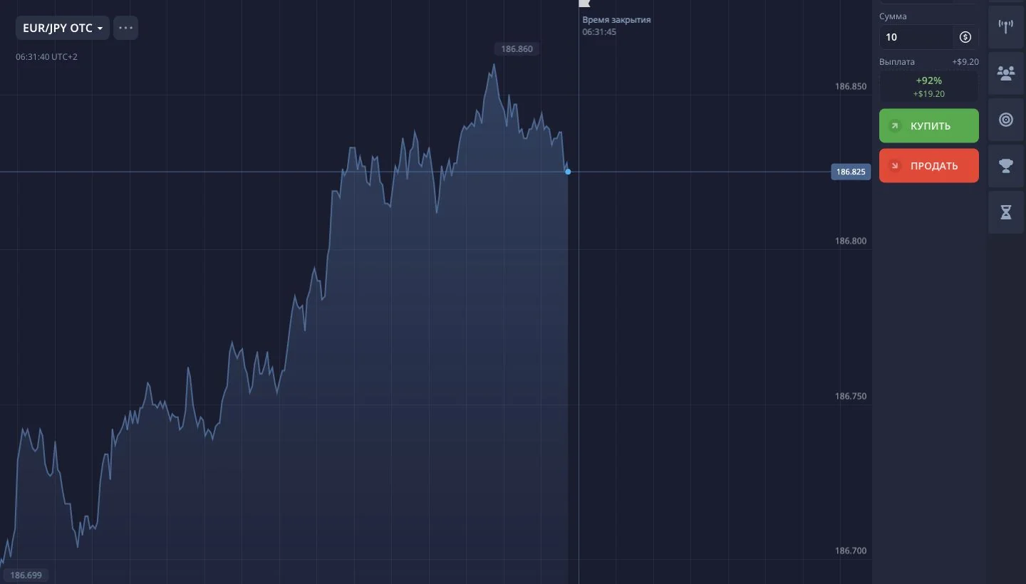 Обезличенный экран торговой платформы с графиком и панелью действий