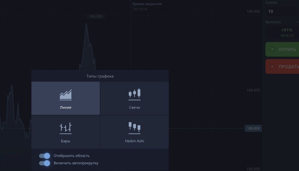 Реальное обезличенное меню с типами графика линия, свечи, бары и Heikin Ashi