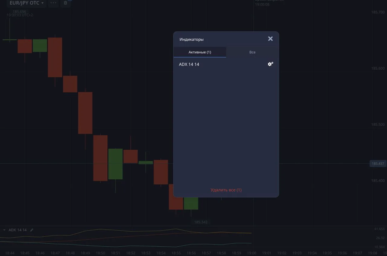 Окно активных индикаторов с добавленным ADX на демо-графике