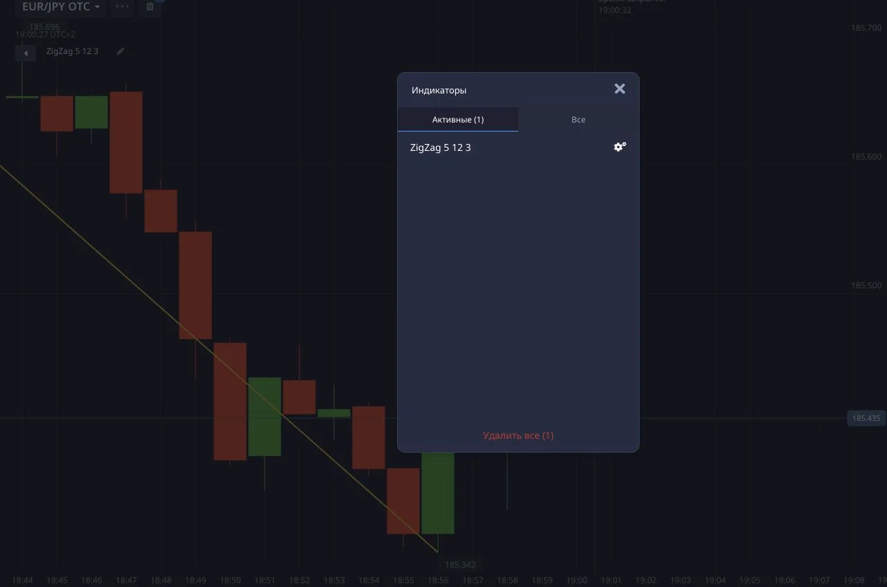 Окно активных индикаторов с добавленным ZigZag на демо-графике