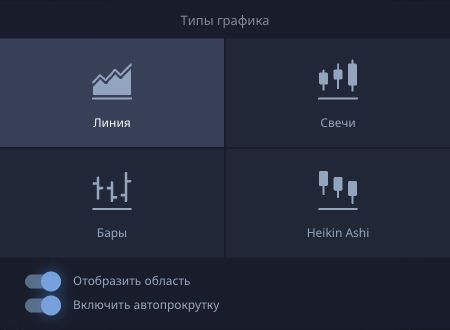 Меню выбора типа графика со свечами, барами, линией и Heikin Ashi