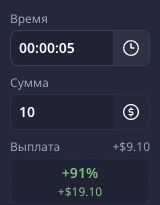 Обезличенная реальная панель длительности, суммы, выплаты и общего возврата